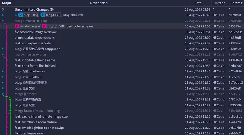 VS Code 的 Git Graph 插件界面:彩色分支曲线连接着提交列表,含日期、作者与哈希。